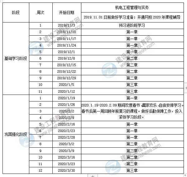 機(jī)電實(shí)務(wù) 機(jī)電實(shí)務(wù)