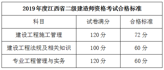 江西二建合格標準524226 江西二建合格標準524226