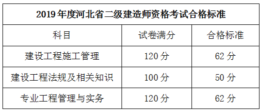 河北二建合格標(biāo)準(zhǔn)524233 河北二建合格標(biāo)準(zhǔn)524233