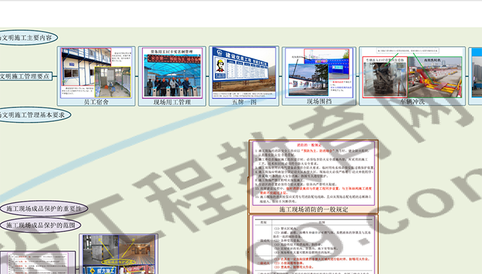 施工現(xiàn)場消防規(guī)定思維導圖 施工現(xiàn)場消防規(guī)定思維導圖