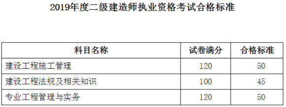 遼寧二建合格標(biāo)準(zhǔn)639240 遼寧二建合格標(biāo)準(zhǔn)639240