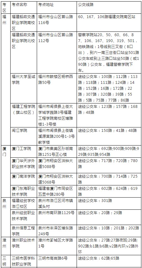 2019年12月21-22日二級(jí)建造師考點(diǎn)列表-1 2019年12月21-22日二級(jí)建造師考點(diǎn)列表-1
