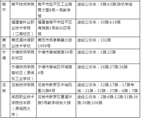 2019年12月21-22日二級(jí)建造師考點(diǎn)列表-2 2019年12月21-22日二級(jí)建造師考點(diǎn)列表-2