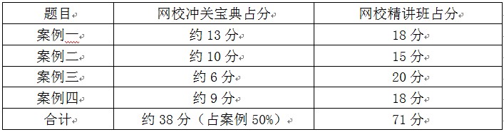 褚?guī)浝蠋煂?2月15日二建考情分析 褚?guī)浝蠋煂?2月15日二建考情分析