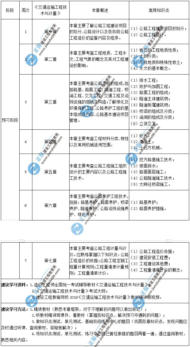 交通計量 交通計量