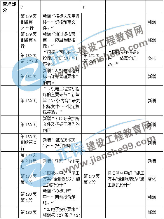 二建機電教材變動管理部分 二建機電教材變動管理部分