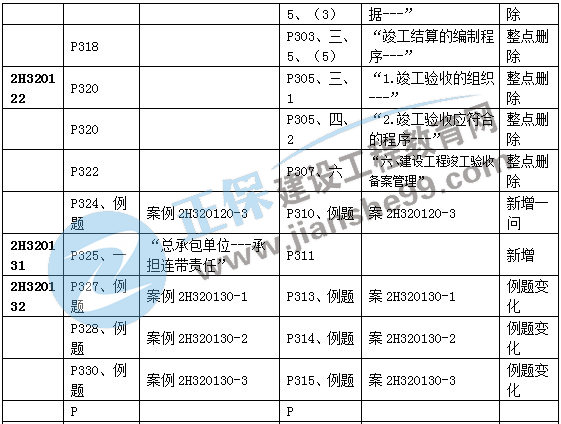 二建機電教材變動管理部分8 二建機電教材變動管理部分8