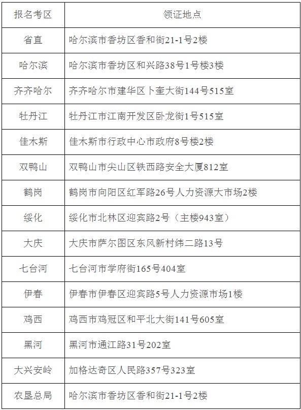 黑龍江二級(jí)建造師證書領(lǐng)取地點(diǎn) 黑龍江二級(jí)建造師證書領(lǐng)取地點(diǎn)