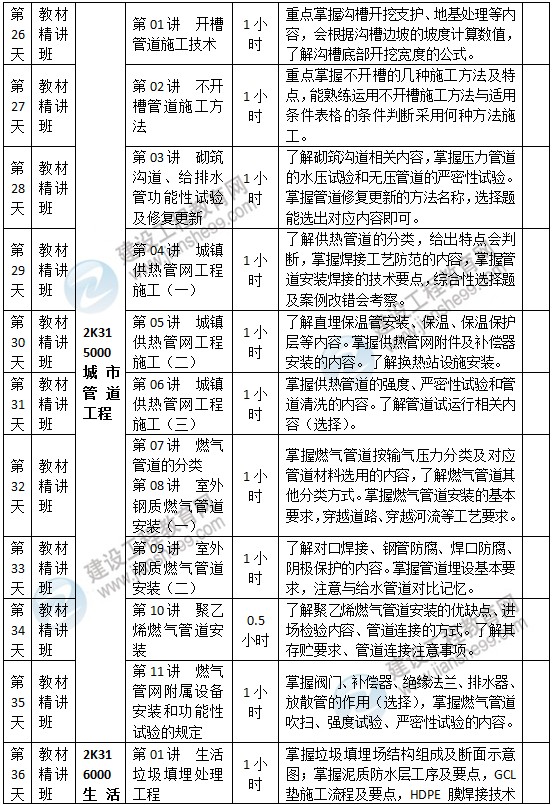 二級建造師市政預習計劃-5 二級建造師市政預習計劃-5