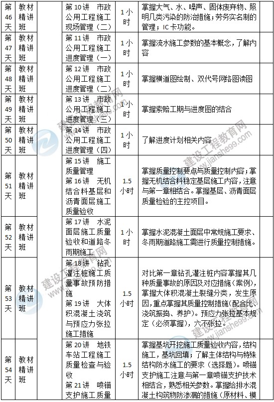 二級建造師市政預習計劃-7 二級建造師市政預習計劃-7