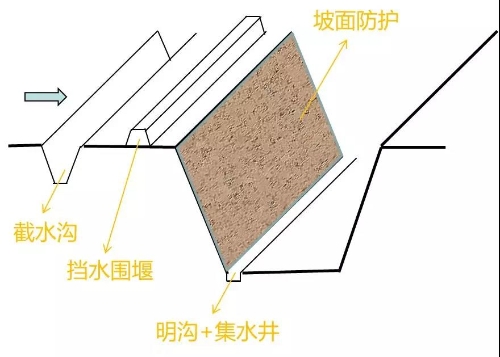一級建造師考試市政工程考點(diǎn):特殊季節(jié)施工