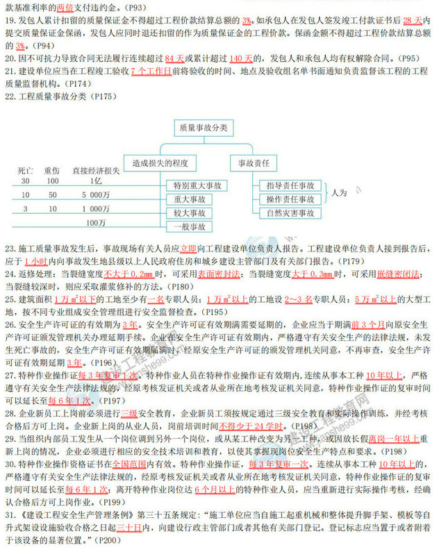 2020年二級建造師《建設(shè)工程施工管理》數(shù)字考點總結(jié)-2 2020年二級建造師《建設(shè)工程施工管理》數(shù)字考點總結(jié)-2