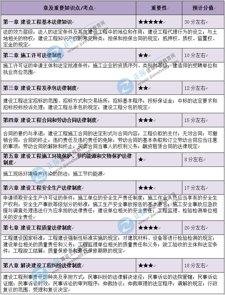 法規(guī) 法規(guī)