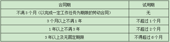二級建造師 法規(guī) 二級建造師 法規(guī)