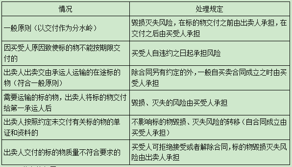二建法規(guī)模擬題1 二建法規(guī)模擬題1