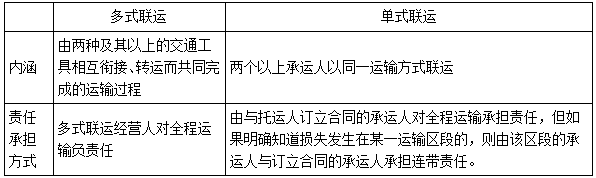 二建法規(guī)模擬題2 二建法規(guī)模擬題2