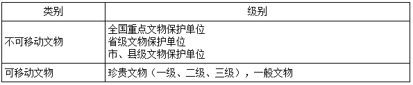二建法規(guī)模擬題4 二建法規(guī)模擬題4