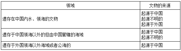 二建法規(guī)模擬題3 二建法規(guī)模擬題3