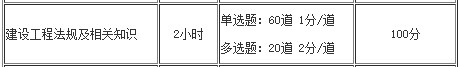 建設(shè)工程法規(guī)題型題量 建設(shè)工程法規(guī)題型題量