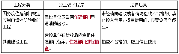 二建法規(guī)模擬題7 二建法規(guī)模擬題7