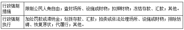 二建法規(guī)模擬題9 二建法規(guī)模擬題9