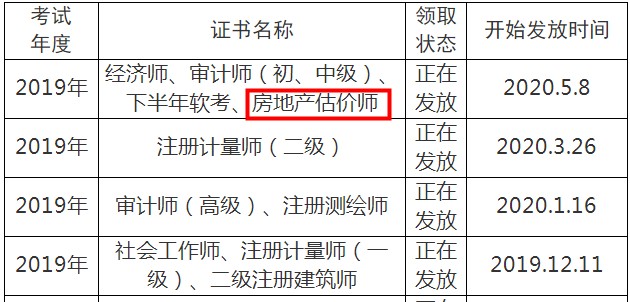 眉山房地產(chǎn)估價(jià)師證書(shū)發(fā)放 眉山房地產(chǎn)估價(jià)師證書(shū)發(fā)放