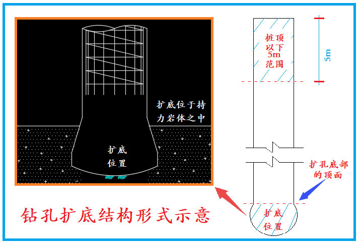 鉆孔擴底結構示意 鉆孔擴底結構示意