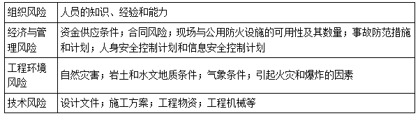 二建管理模擬題15 二建管理模擬題15