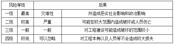 二建管理模擬題16 二建管理模擬題16