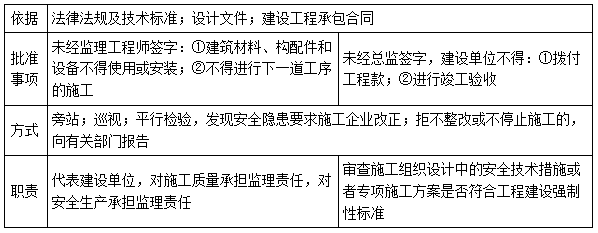 二建管理模擬題18 二建管理模擬題18