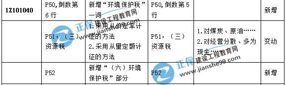 一級建造師教材經(jīng)濟1 一級建造師教材經(jīng)濟1