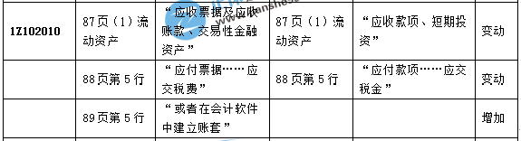 一級建造師教材經(jīng)濟3 一級建造師教材經(jīng)濟3