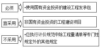 二建管理模擬題25 二建管理模擬題25