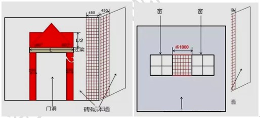 徐云博老師教你輕松學(xué)二建——培養(yǎng)實(shí)操能力(附視頻講解) 徐云博老師教你輕松學(xué)二建——培養(yǎng)實(shí)操能力(附視頻講解)