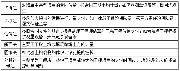 二建管理模擬題26 二建管理模擬題26