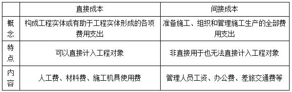 二建管理模擬題25 二建管理模擬題25