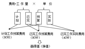 二建管理模擬題37 二建管理模擬題37