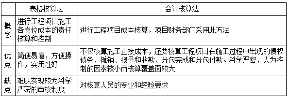 二建管理模擬題42 二建管理模擬題42