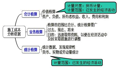 二建管理模擬題43 二建管理模擬題43