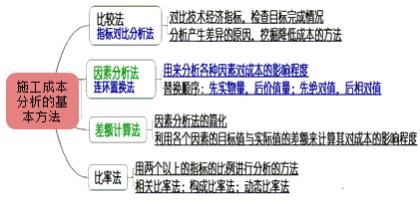 二建管理模擬題44 二建管理模擬題44