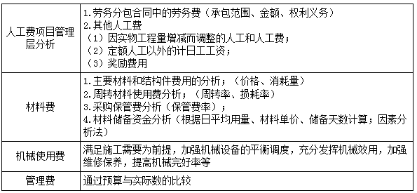 二建管理模擬題45 二建管理模擬題45