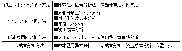 二建管理模擬題46 二建管理模擬題46