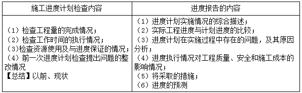 二建管理模擬題62 二建管理模擬題62