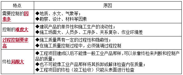 二建管理模擬題66 二建管理模擬題66