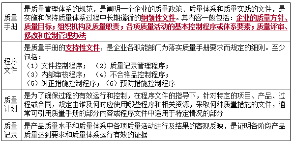 二建管理模擬題69 二建管理模擬題69