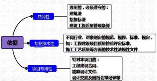 二建管理模擬題71 二建管理模擬題71