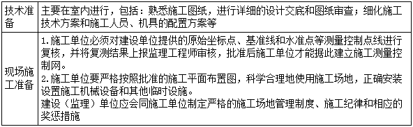 二建管理模擬題73 二建管理模擬題73