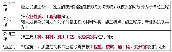 二建管理模擬題72 二建管理模擬題72