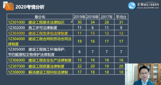 法規(guī)免費試聽 法規(guī)免費試聽