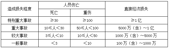二建管理模擬題80 二建管理模擬題80